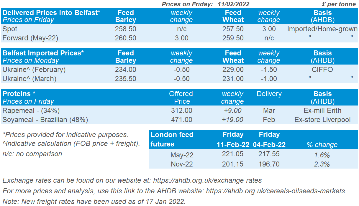 A table displaying prices relating to the Northern Ireland animal feed materials prices